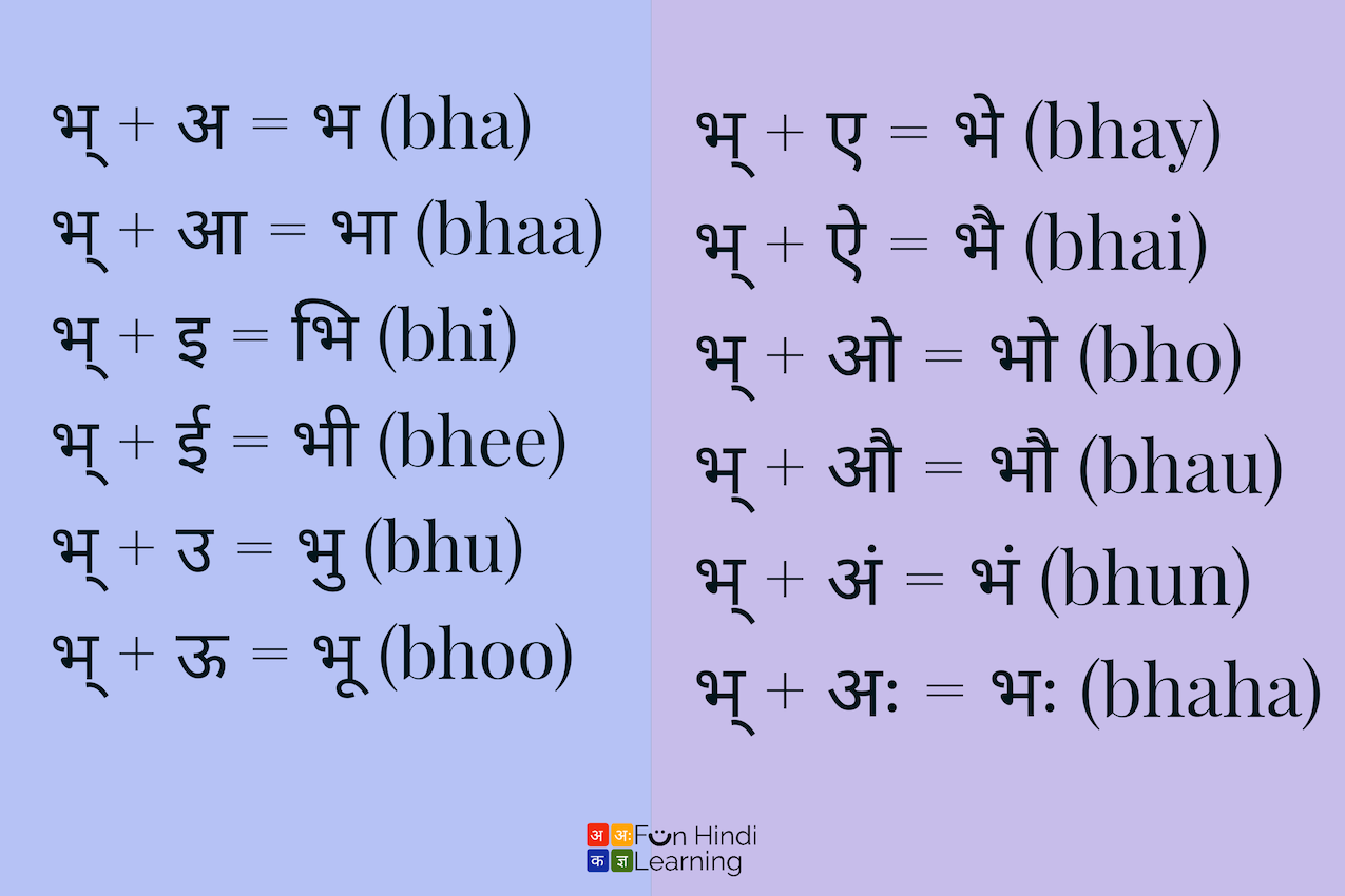 Hindi Barakhadi: भ