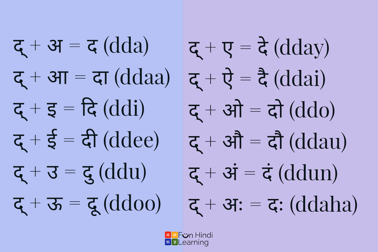 Hindi Barakhadi: द