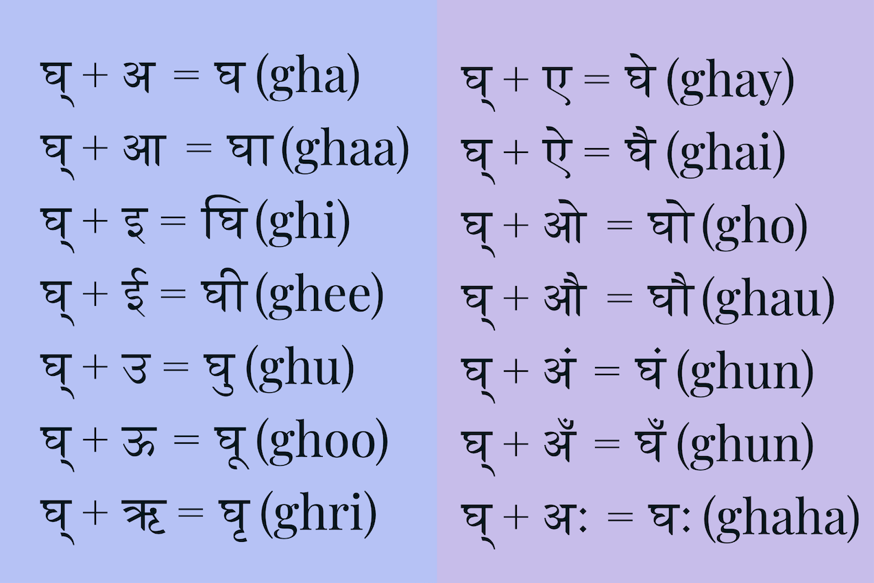 learn-hindi