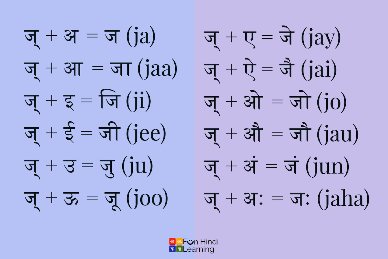 Hindi Barakhadi: ज