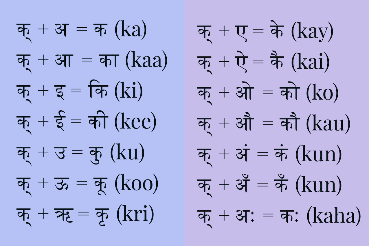 Learn Hindi