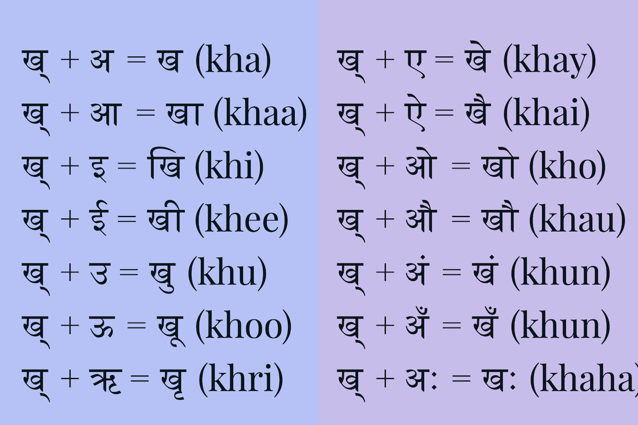 Hindi Barakhadi: ख