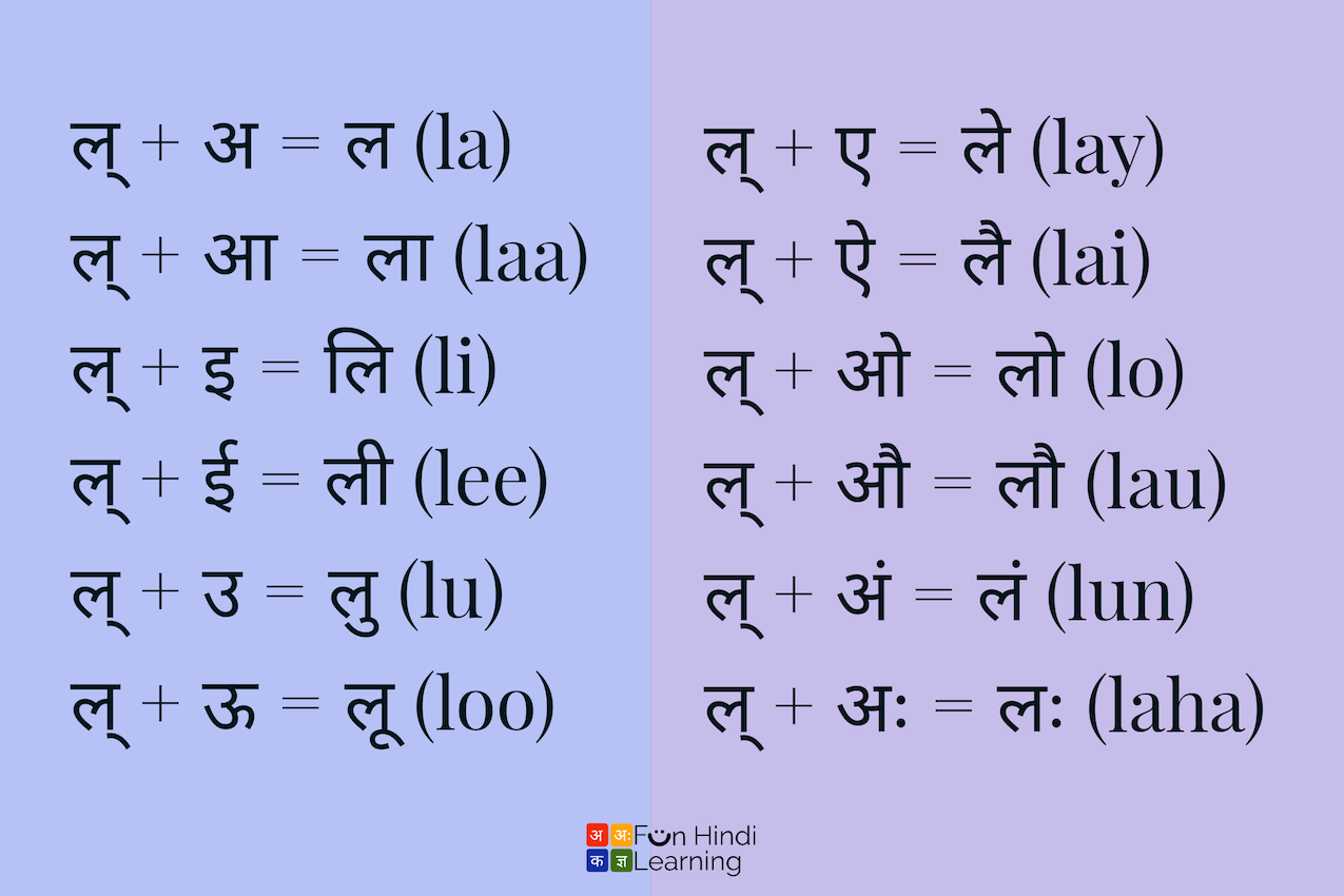 Learn Hindi