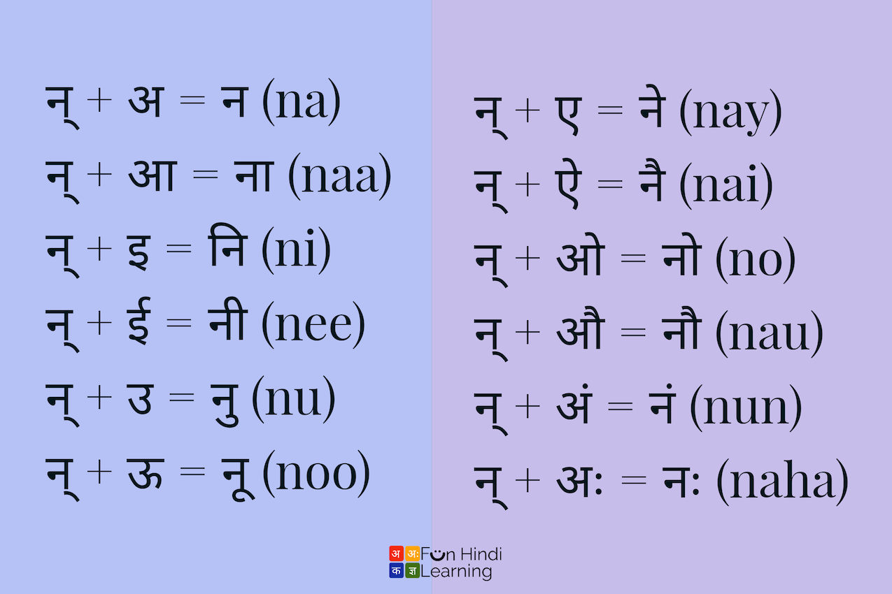 Learn Hindi