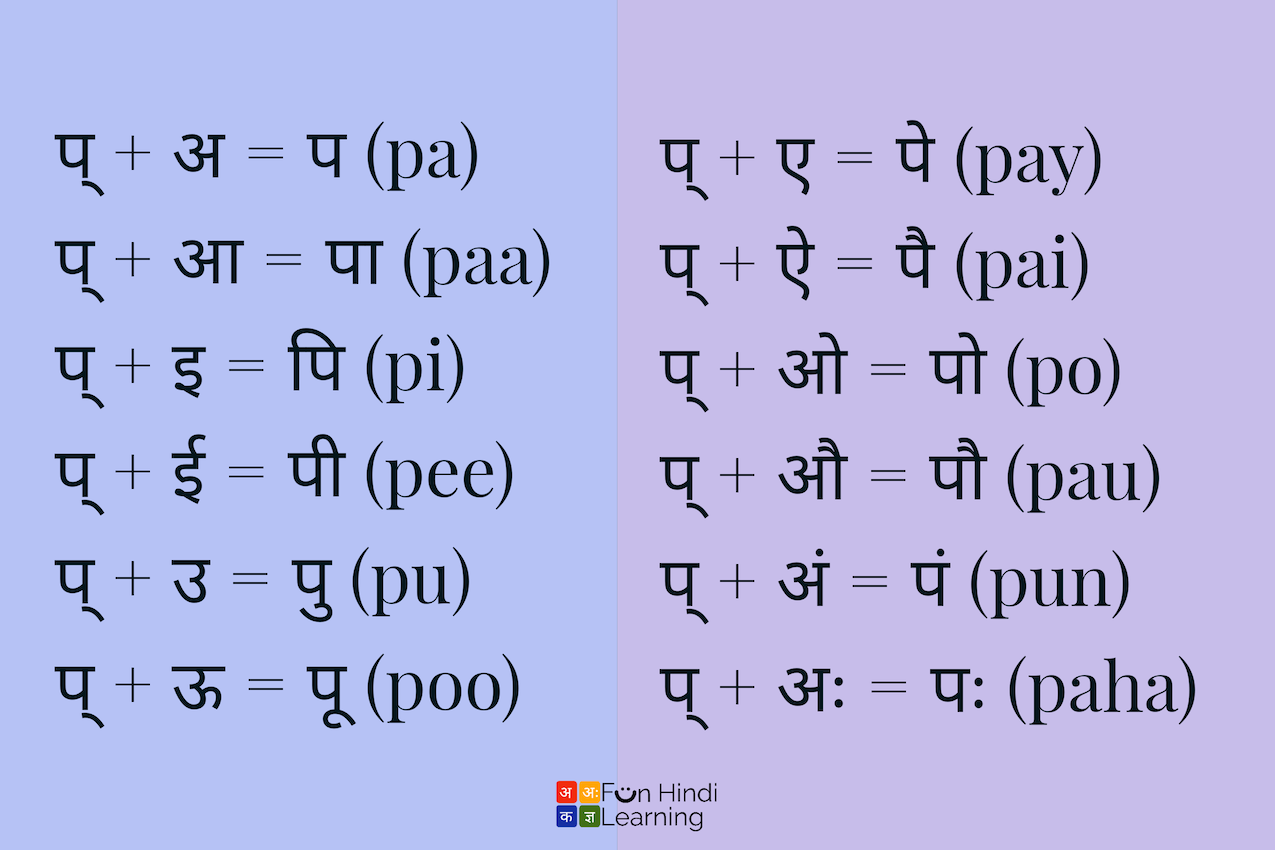 learn-hindi