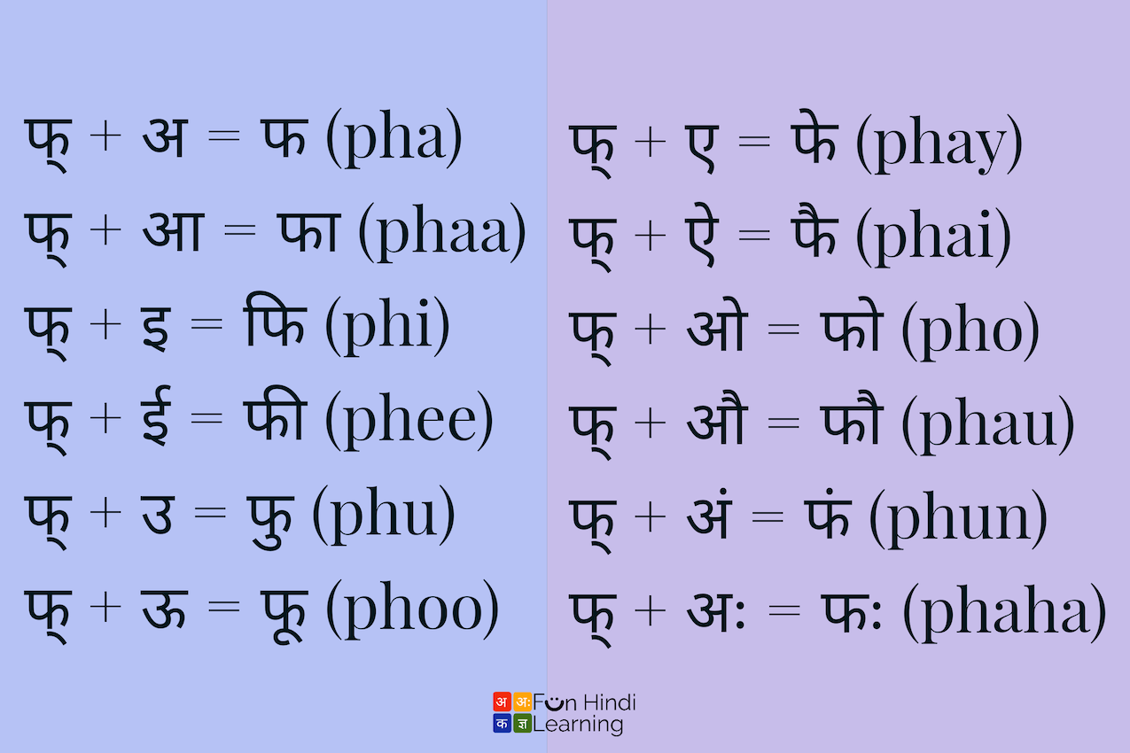 learn-hindi