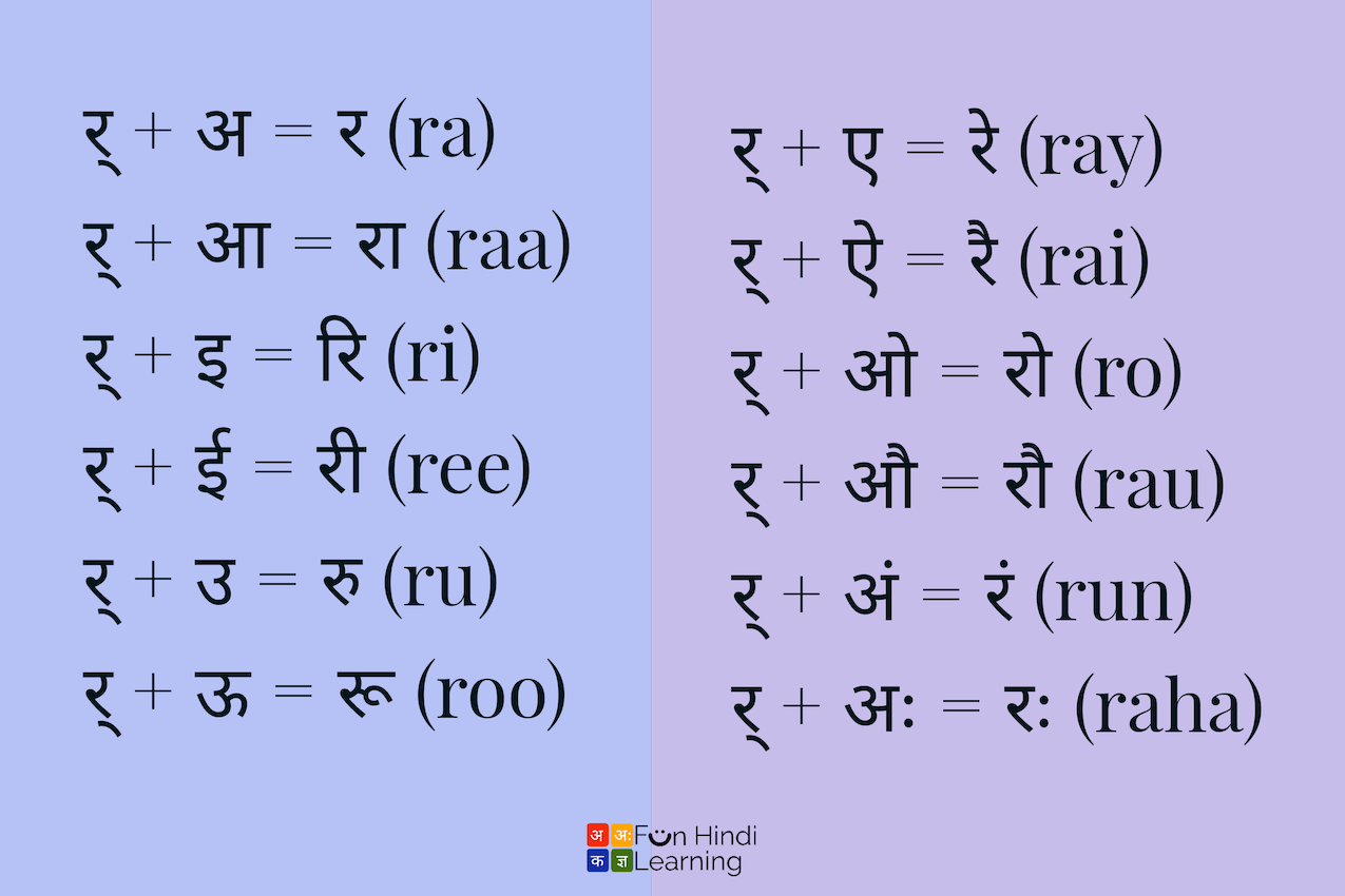 learn-hindi